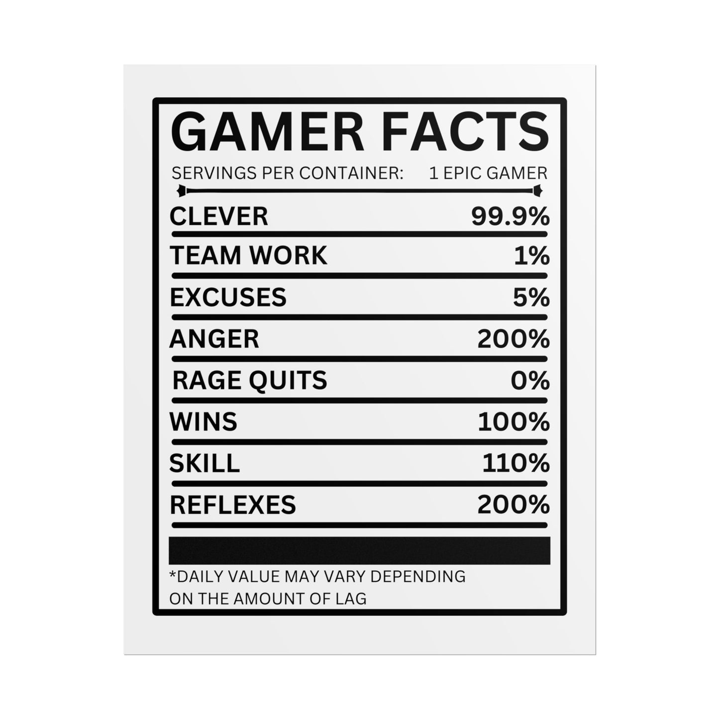 Gamer Facts- Poster