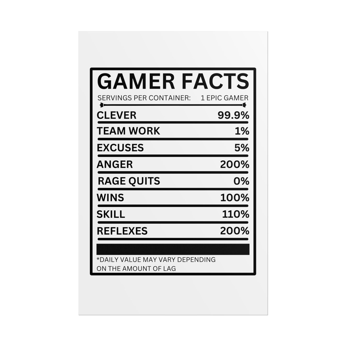 Gamer Facts- Poster