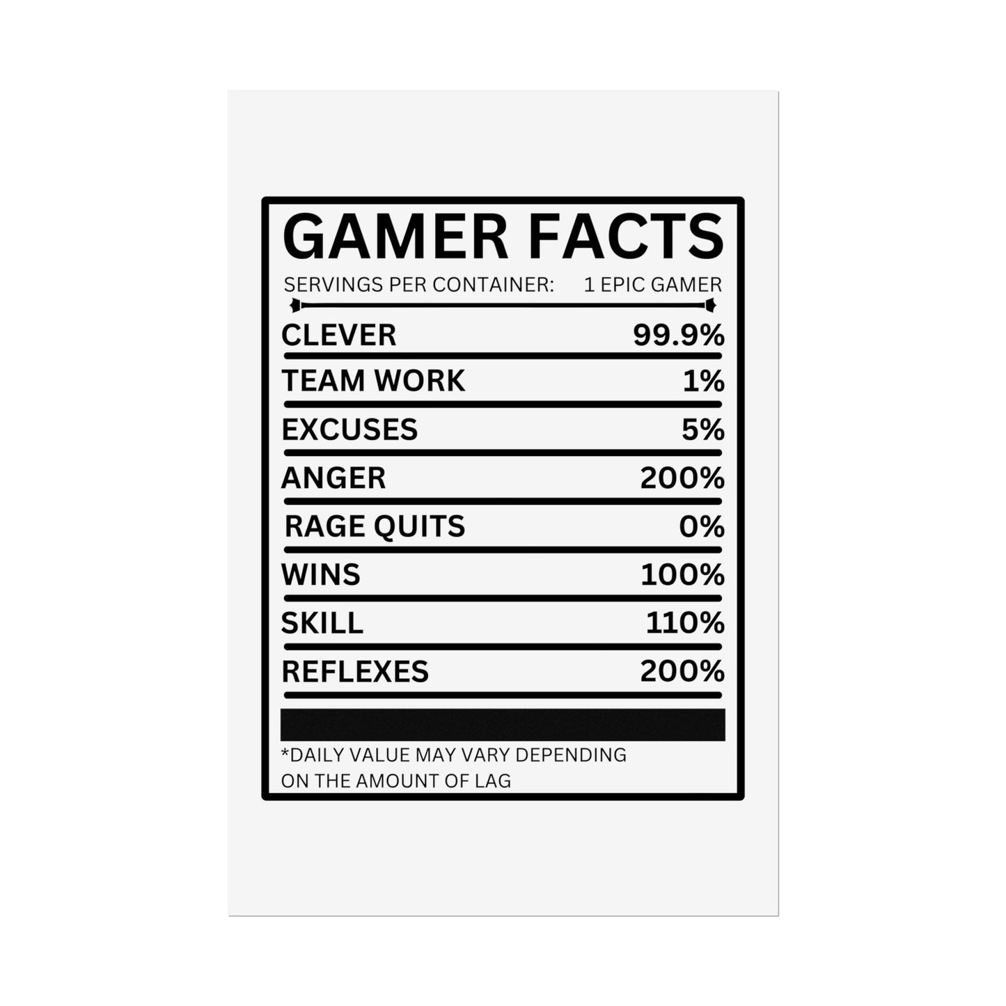 Gamer Facts- Poster