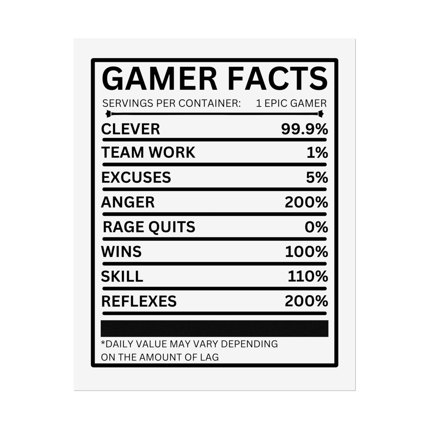 Gamer Facts- Poster